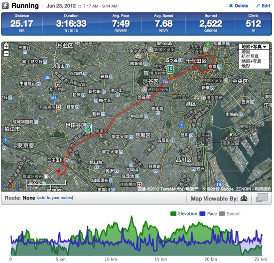 Running Activity 25 17 km | RunKeeper 1