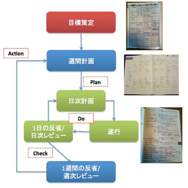図解第4章 20110823 北 .pptx-1
