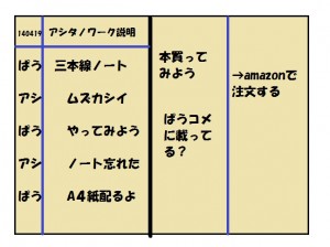 3本線ノート実例