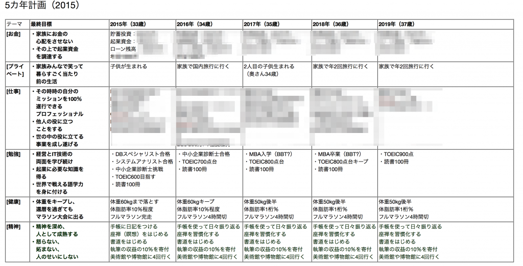 5カ年計画リフィル（2015）_—_Evernote_Premium